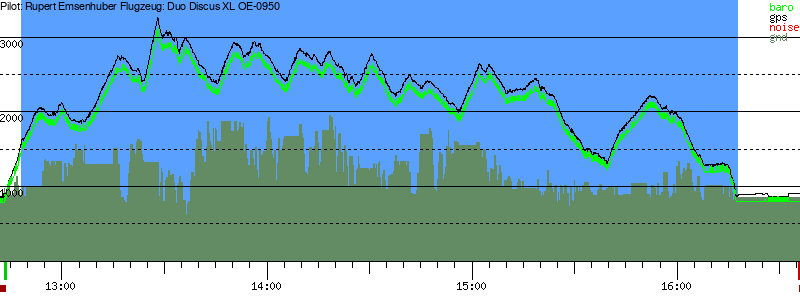 Barometer